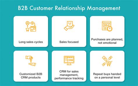 B2b Customer Relationship Management