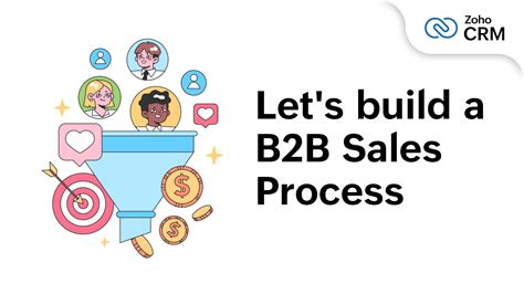 B2b How To Build A Profitable E Commerce Strategy