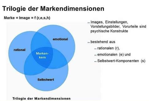 B2b Markenmanagement Konzepte Methoden Fallbeispi