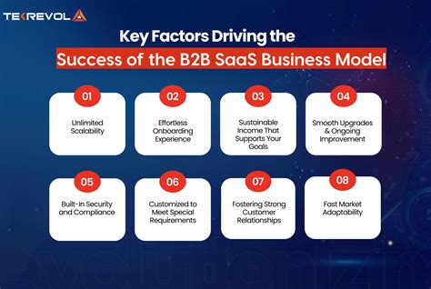 B2b Saas Business Model