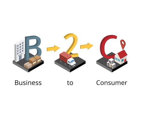 b2c | Supported Microsoft Entra ID features