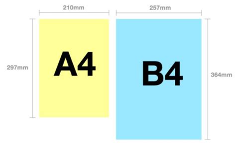 b4 a4 비교