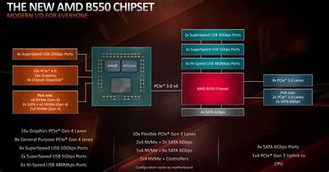 b550 칩셋 드라이버