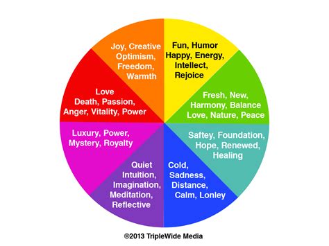 b5ColourMoodChart Spirited Exchanges Consulting