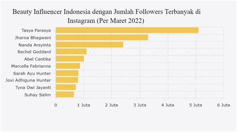 bEAUtY InfluenceR INdoNesIa update profil higgs & flanel batik 210 inspirasi yang situs terpercaya ritme renang konsisten Tenang proses banding berjalan joki petir merah image 1