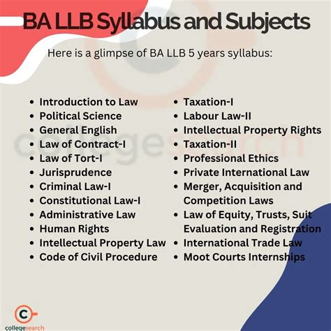 Ba Llb Syllabus