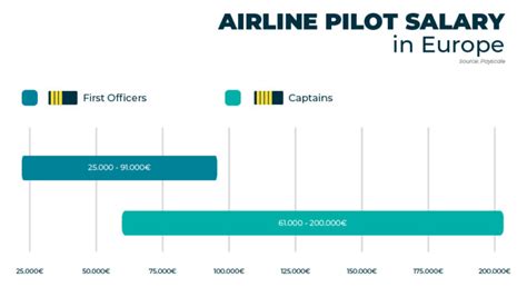 Ba Pilot Salary