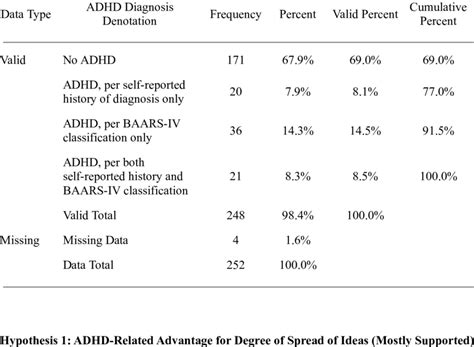Baars Iv Scoring Interpretation