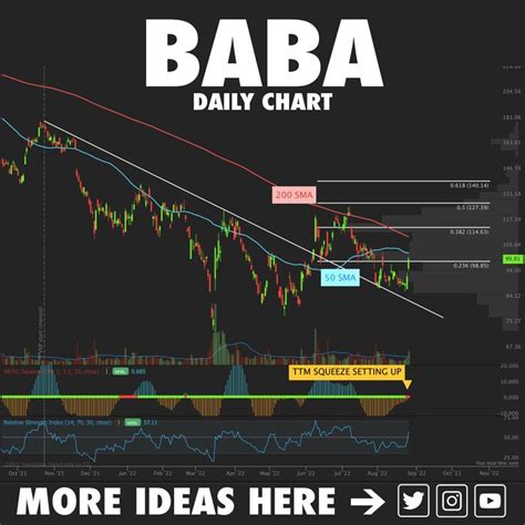 Baba Day Chart