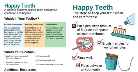 Read Babies Teeth Health Guides In 