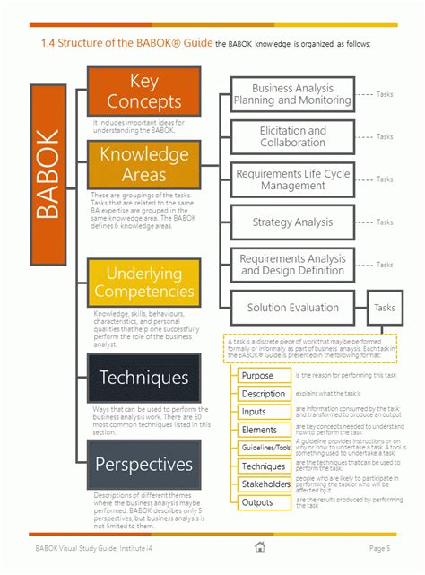 Full Download Babok Learning Guide 