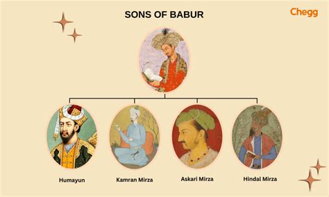 Babur Father Name