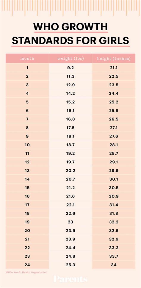 baby girl average height chart
