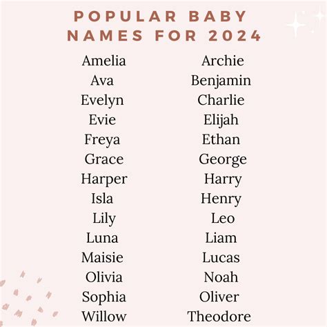 baby girl names 2024 australia