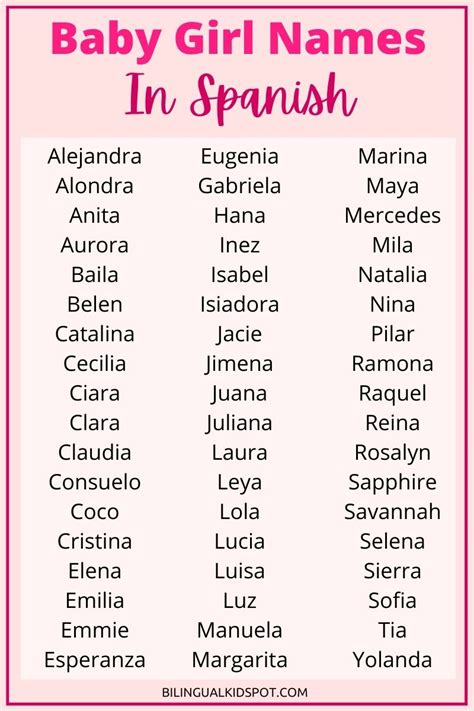 baby girl names spanish and english