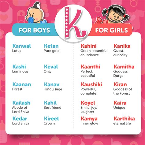 baby girl names starting with k indian hindu