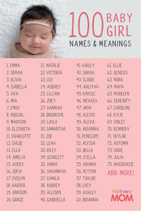 Download Baby Names Girl 