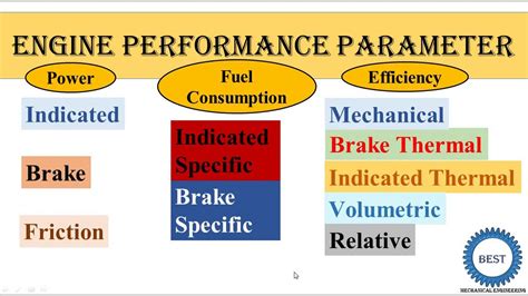 Read Online Baby Six Engine Perfomance File Type Pdf 