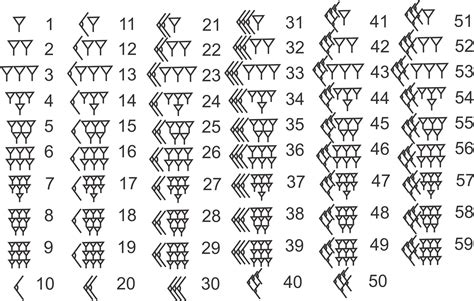 Babylon Numbers Nrich Babylonian Number System Worksheet - Babylonian Number System Worksheet