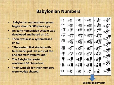 Babylonian Mathematics Number Systems And Terms Thoughtco Babylonian Number System Worksheet - Babylonian Number System Worksheet