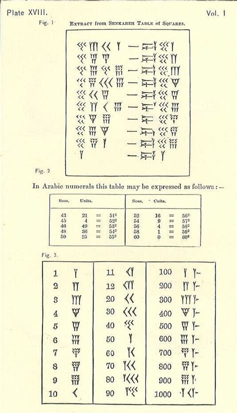 Babylonian Number System Worksheet For 6th 8th Grade Babylonian Number System Worksheet - Babylonian Number System Worksheet