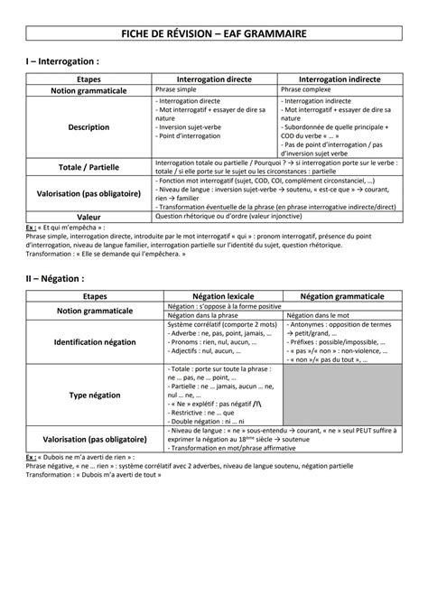 Bac Oral Interrogation Negation
