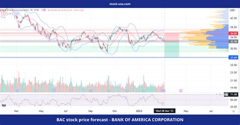 A high-level overview of The PNC Financial Services Grou