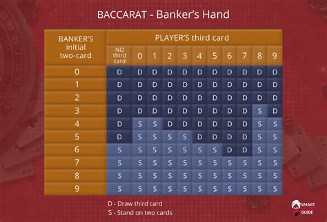 baccarat game rules Array