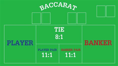 baccarat player or banker