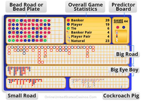 baccarat results