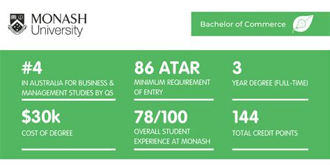 Bachelor Of Commerce Monash