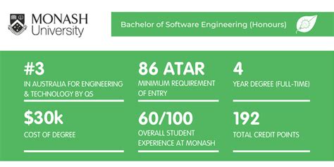 Bachelor Of Software Engineering Monash
