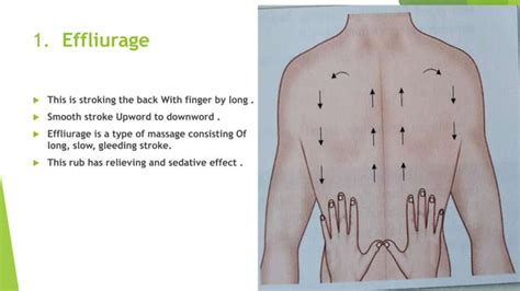 Back Care Procedure