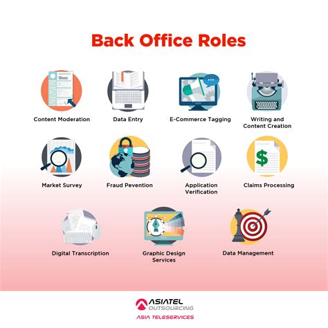 Back Office Responsibilities