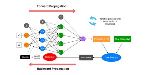 Back Propagation Matlab Source Code Bing