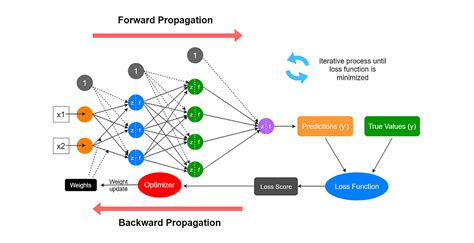 back propagation using matlab code