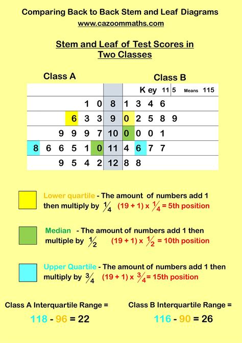 Back To Back Stem And Leaf Plot Worksheet