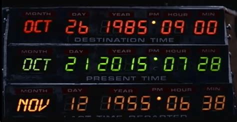 Back To The Future Date Imgflip Back To The Future Date Generator - Back To The Future Date Generator