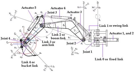 backhoe loader design calculations
