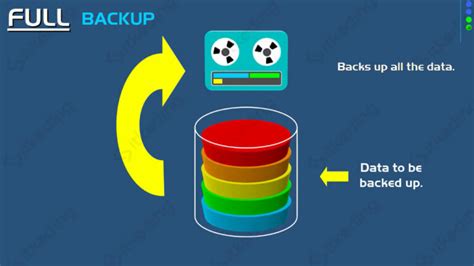 backup artinya | Backup Artinya Panduan Lengkap 2024 untuk Melindungi