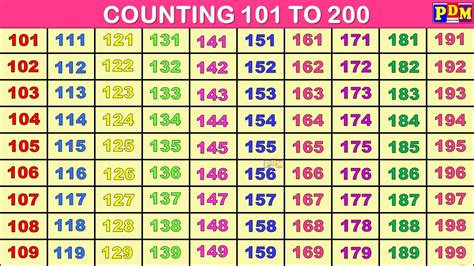 Backward Counting 200 To 101   Counting Backward Worksheets Math Worksheets 4 Kids - Backward Counting 200 To 101