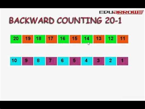 Backward Counting For Kids Method Amp Example Euroschool 100 To 1 Backward Counting - 100 To 1 Backward Counting