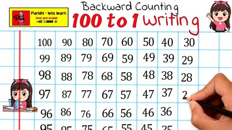 Backward Counting From 100 To 1 Worksheets Kiddy 100 To 1 Backward Counting - 100 To 1 Backward Counting