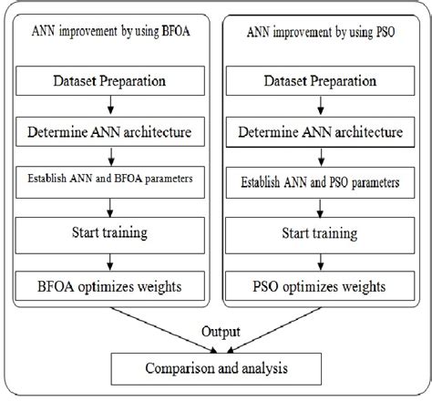 Read Online Bacterial Foraging Optimization Algorithm For Neural 