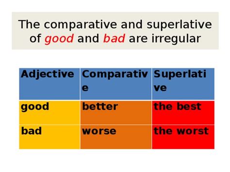Bad Comparative And Superlative