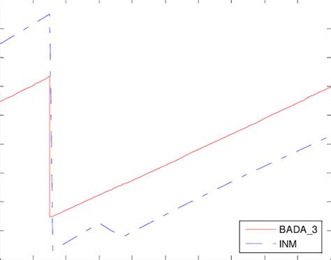 bada4 | bada4 rapat baleg 2023 berkasdprgoid PDF gratis