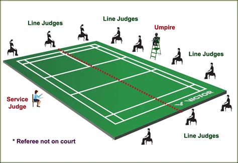 Badminton Officials