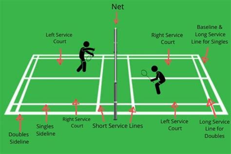 Badminton Service Rules