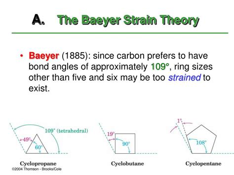 Baeyer Strain Theory