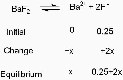 Baf2 Solubility
